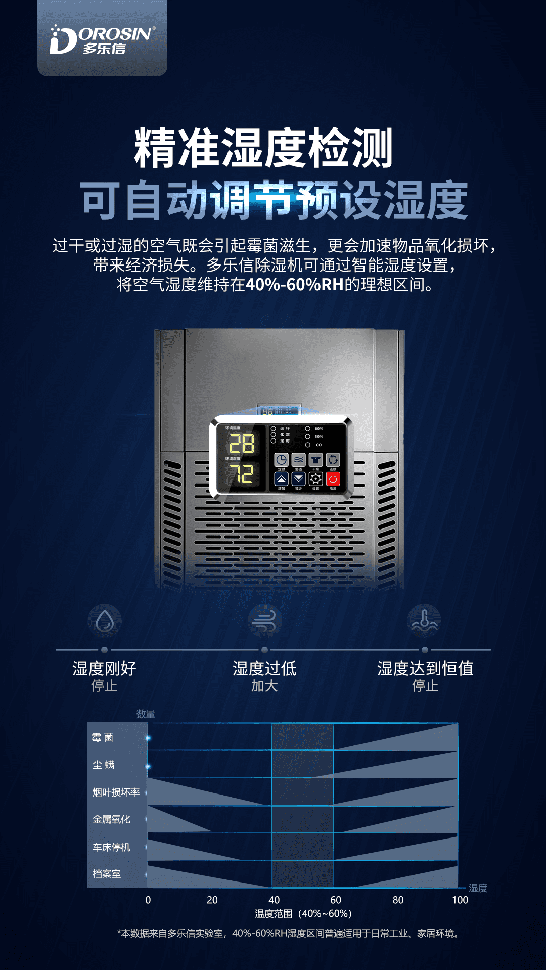 0228-多樂信除濕機產品-EP-20_03.png