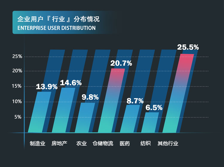 15萬企業用戶2_02.jpg