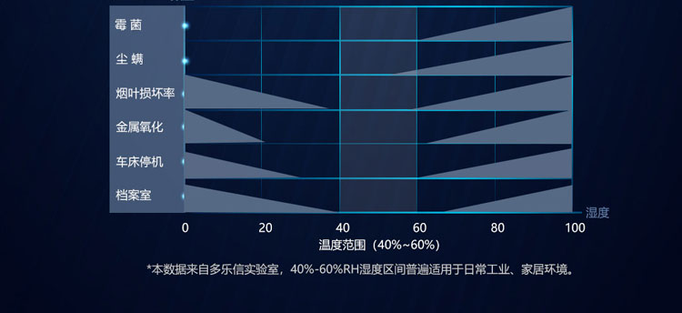 多樂信除濕機產品-DP-12S_DP-6_1_08.jpg