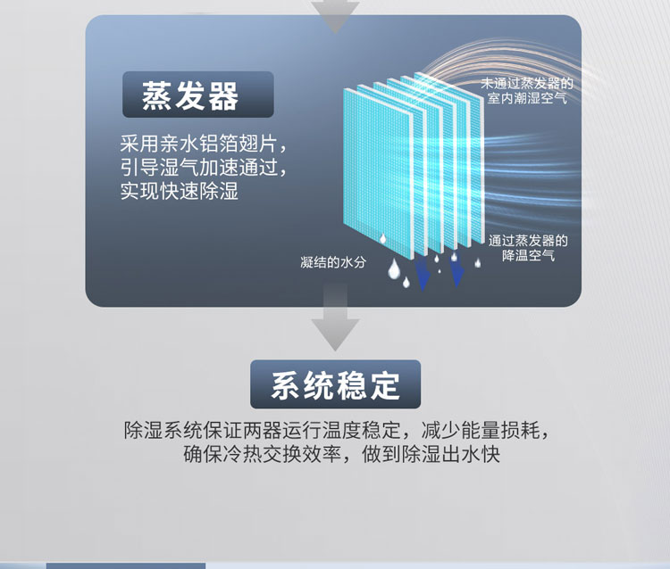 多樂信除濕機產品-DP-12S_DP-6_2_02.jpg
