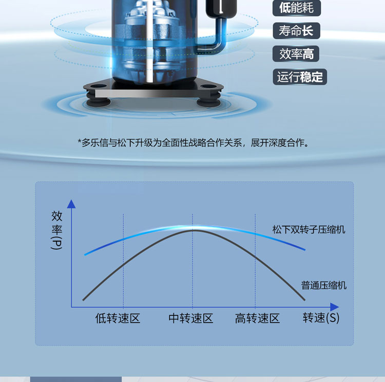 多樂信除濕機產品-DP-12S_DP-6_2_04.jpg