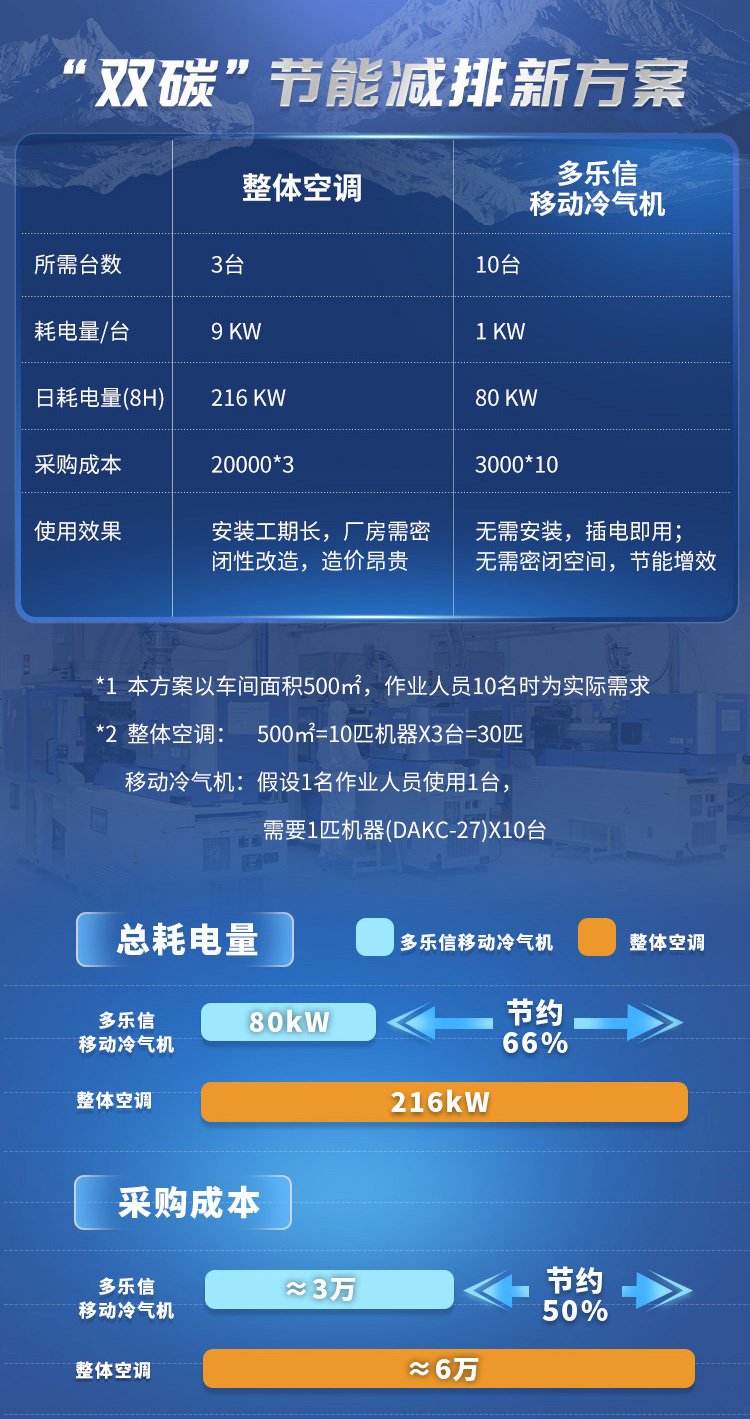 DAKC-35-詳情頁修改519-無熱風(fēng)管_12.jpg