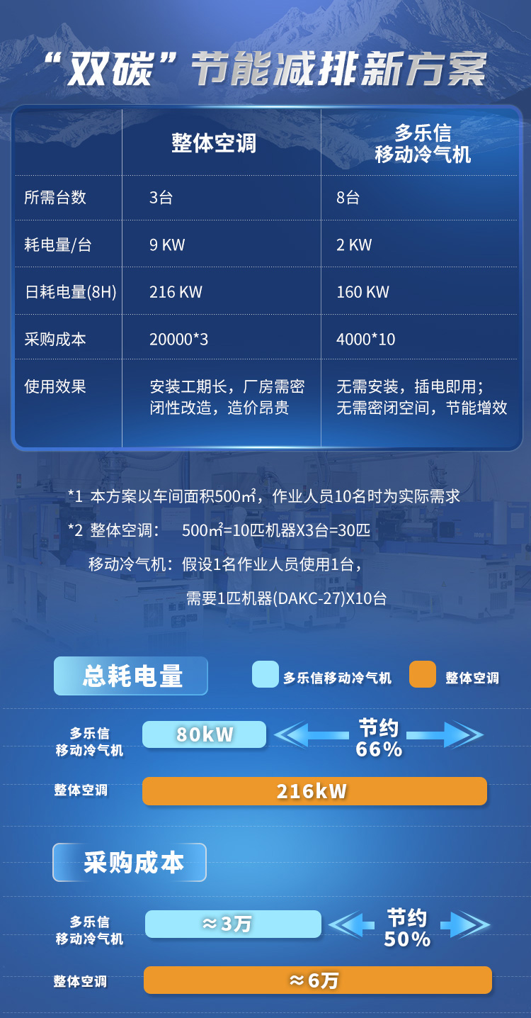 DAKC-45-冷氣機詳情頁_13.jpg