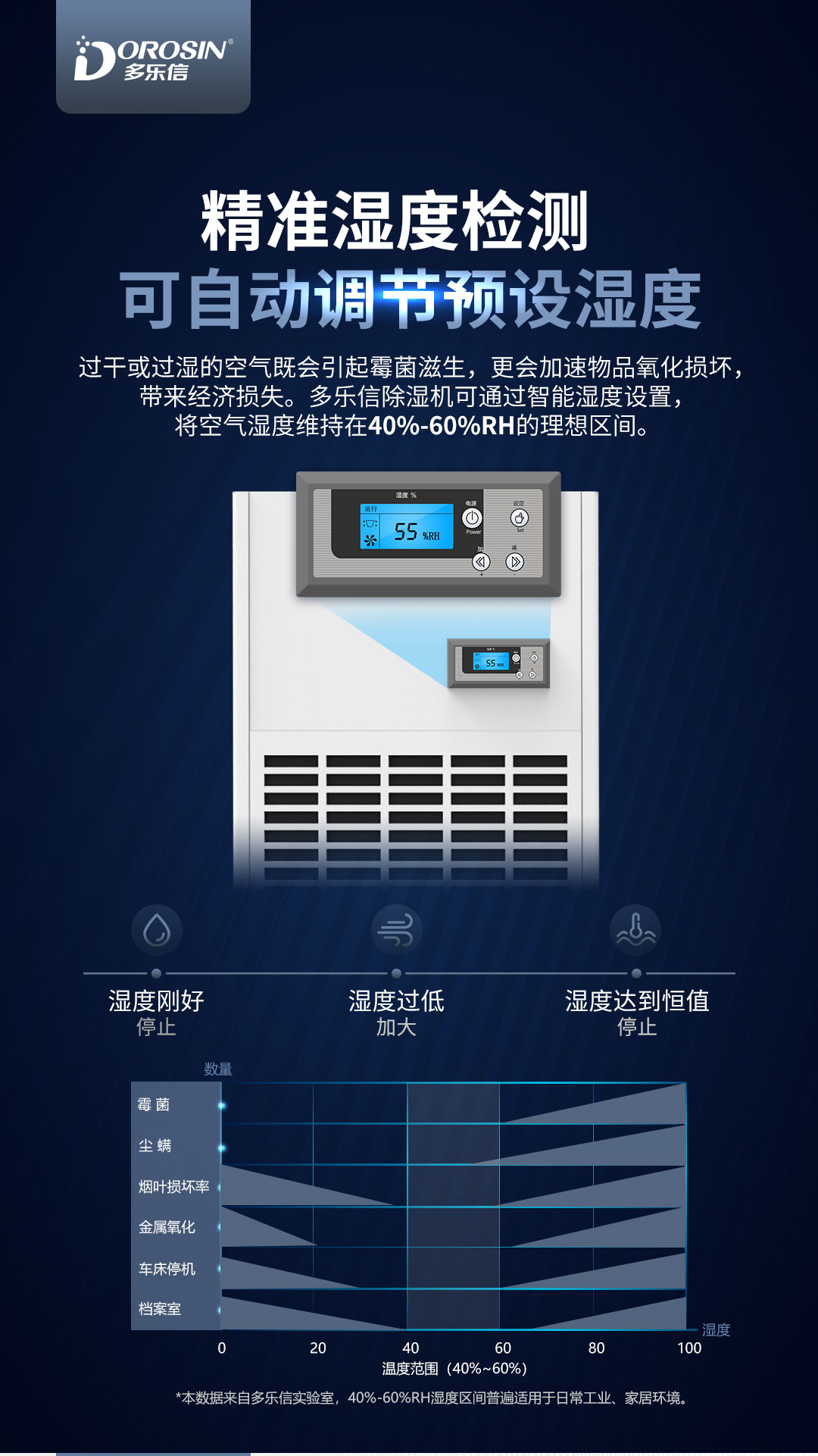 多樂信除濕機產品-DP-12S_DP-6_03.jpg