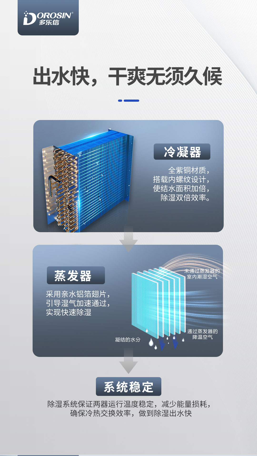 多樂信除濕機產品-DP-12S_DP-6_04.jpg