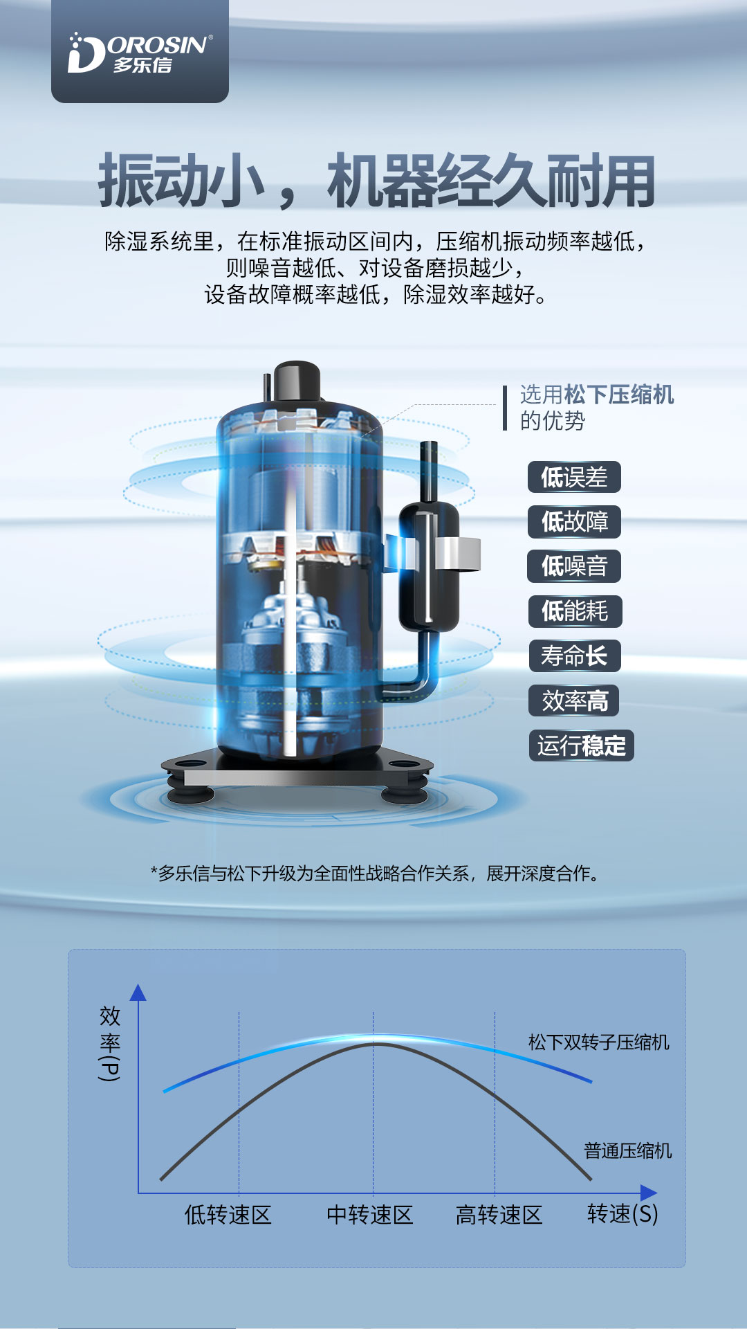 多樂信除濕機產品-DP-12S_DP-6_05.jpg