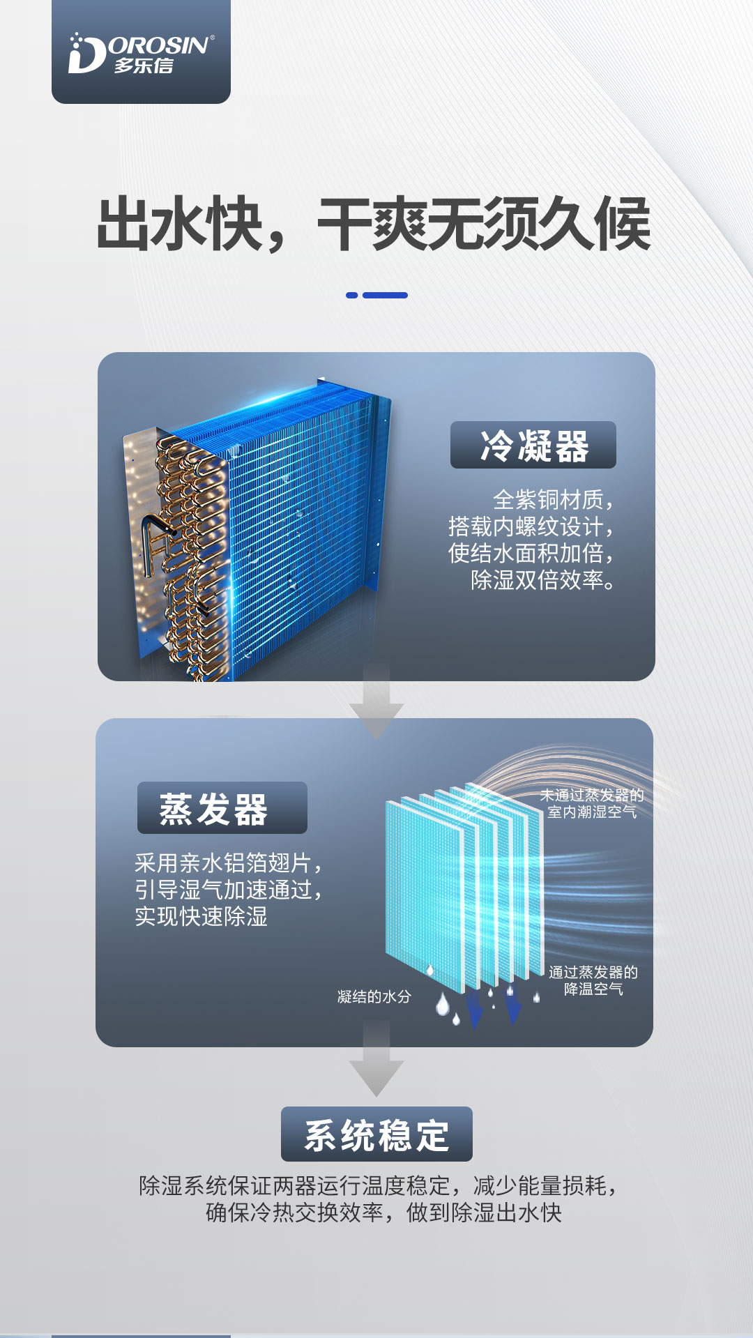 多樂信除濕機產品-DP-20S_04.jpg